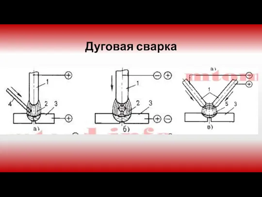 Дуговая сварка