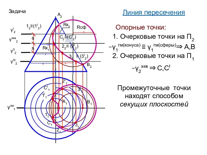 Задача γэкв2 γI2 γII2 γгм1 А2 В2 12≡(1I2) 22≡ (2I2)