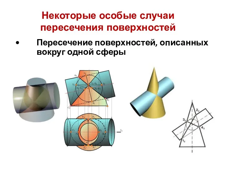 Пересечение поверхностей, описанных вокруг одной сферы Некоторые особые случаи пересечения поверхностей