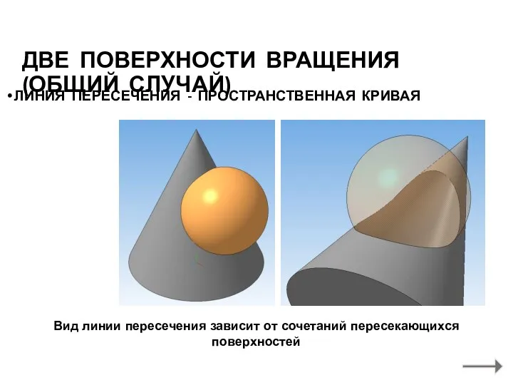 ДВЕ ПОВЕРХНОСТИ ВРАЩЕНИЯ (ОБЩИЙ СЛУЧАЙ) ЛИНИЯ ПЕРЕСЕЧЕНИЯ - ПРОСТРАНСТВЕННАЯ КРИВАЯ