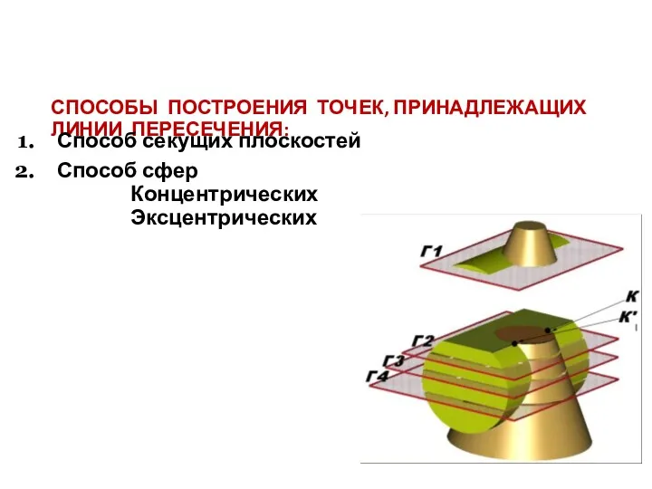 СПОСОБЫ ПОСТРОЕНИЯ ТОЧЕК, ПРИНАДЛЕЖАЩИХ ЛИНИИ ПЕРЕСЕЧЕНИЯ: Способ секущих плоскостей Способ сфер Концентрических Эксцентрических