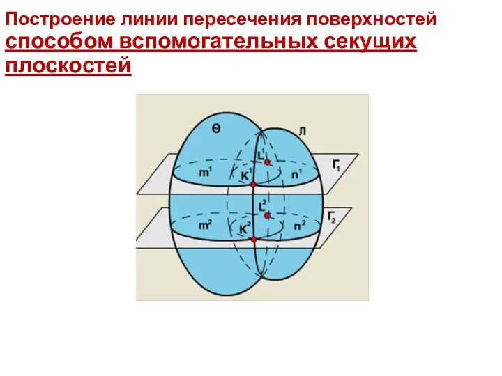 Построение линии пересечения поверхностей способом вспомогательных секущих плоскостей