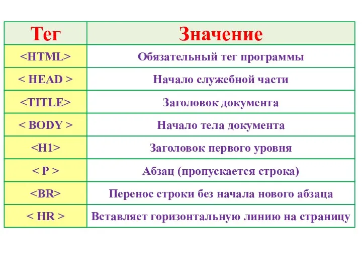 Тег Значение Обязательный тег программы Начало служебной части Заголовок документа