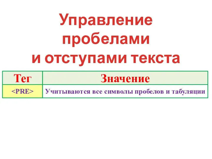 Управление пробелами и отступами текста Тег Значение Учитываются все символы пробелов и табуляции