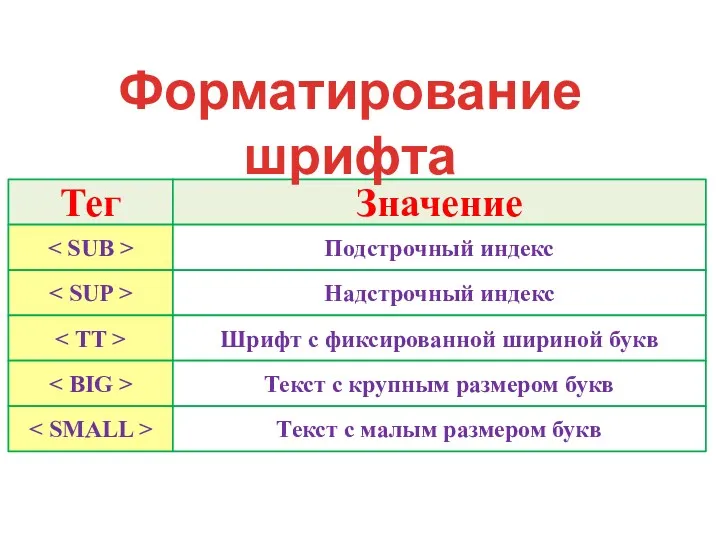 Тег Значение Подстрочный индекс Надстрочный индекс Шрифт с фиксированной шириной