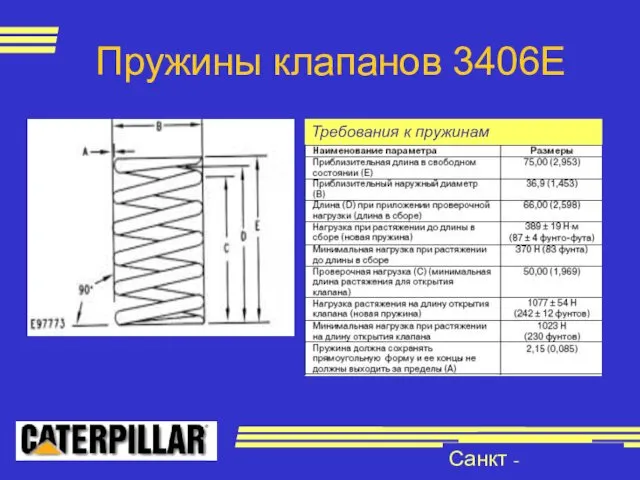 Пружины клапанов 3406Е Санкт - Петербург Требования к пружинам