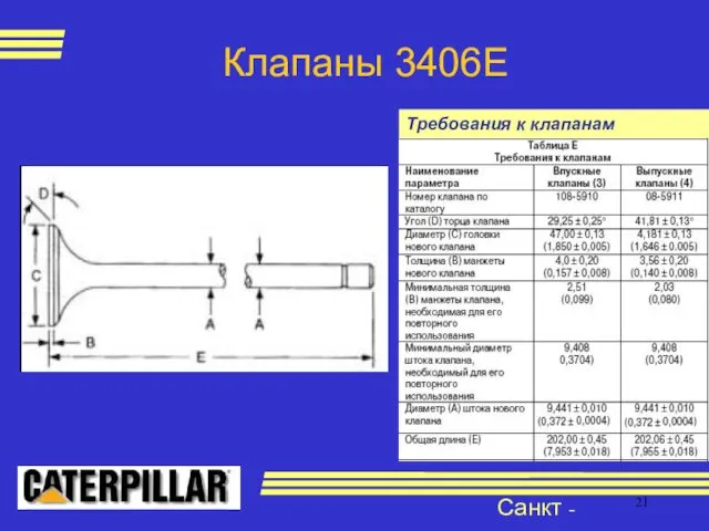 Клапаны 3406Е Санкт - Петербург Требования к клапанам