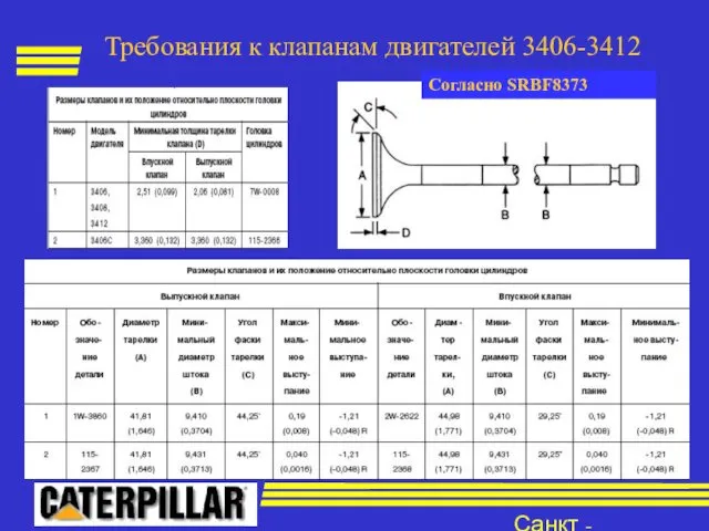 Санкт - Петербург Требования к клапанам двигателей 3406-3412 Согласно SRBF8373