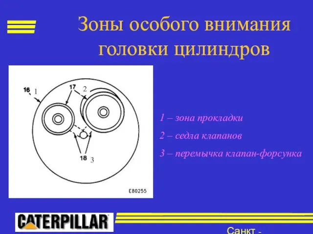 Санкт - Петербург Зоны особого внимания головки цилиндров 1 – зона прокладки 2