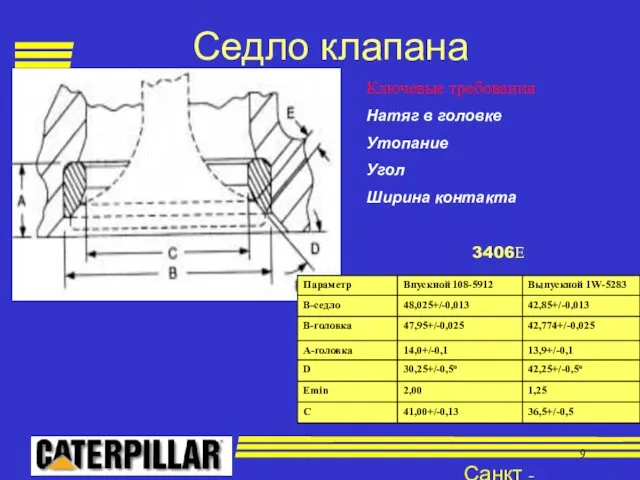 Санкт - Петербург Седло клапана 3406Е Ключевые требования: Натяг в головке Утопание Угол Ширина контакта