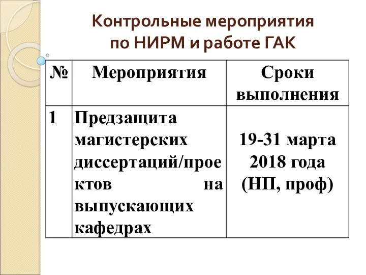 Контрольные мероприятия по НИРМ и работе ГАК