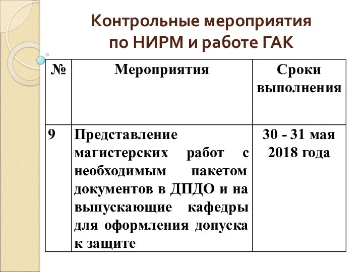 Контрольные мероприятия по НИРМ и работе ГАК