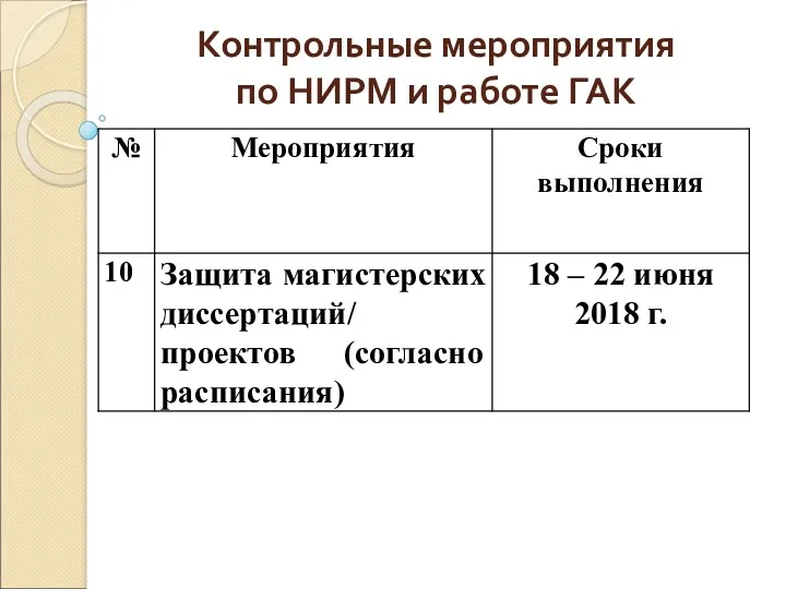 Контрольные мероприятия по НИРМ и работе ГАК