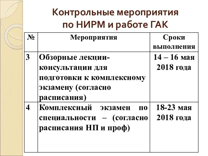 Контрольные мероприятия по НИРМ и работе ГАК