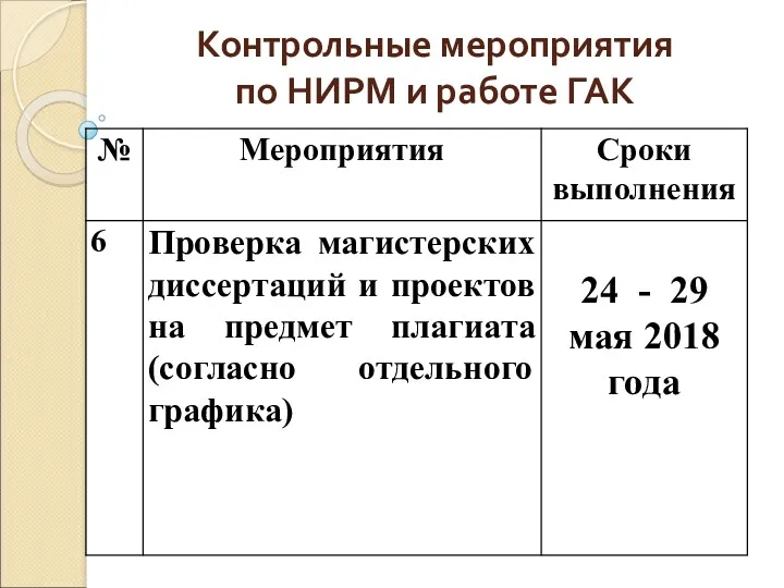 Контрольные мероприятия по НИРМ и работе ГАК