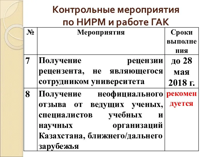 Контрольные мероприятия по НИРМ и работе ГАК