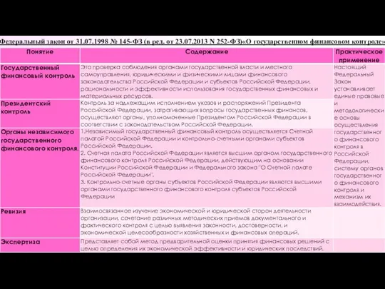 Федеральный закон от 31.07.1998 № 145-ФЗ (в ред. от 23.07.2013 N 252-ФЗ)«О государственном финансовом контроле»