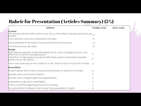 Rubric for Presentation (Articles Summary) (5%)