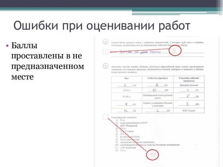 Ошибки при оценивании работ Баллы проставлены в не предназначенном месте