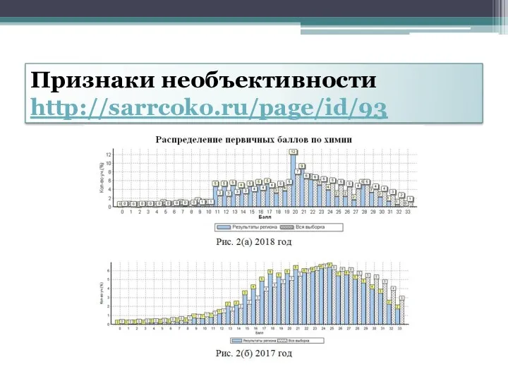 Признаки необъективности http://sarrcoko.ru/page/id/93