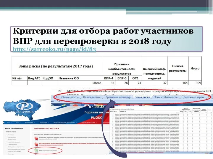 Критерии для отбора работ участников ВПР для перепроверки в 2018 году http://sarrcoko.ru/page/id/83