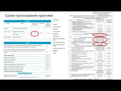 Сроки прохождения практики