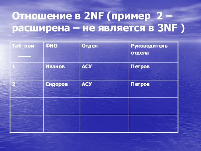 Отношение в 2NF (пример 2 – расширена – не является в 3NF )