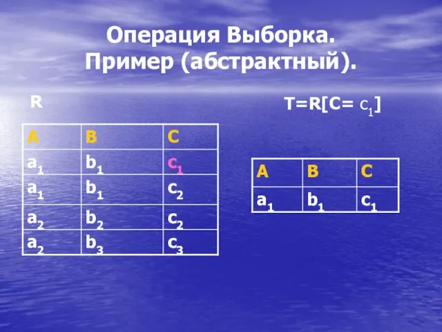 Операция Выборка. Пример (абстрактный). R T=R[С= c1]