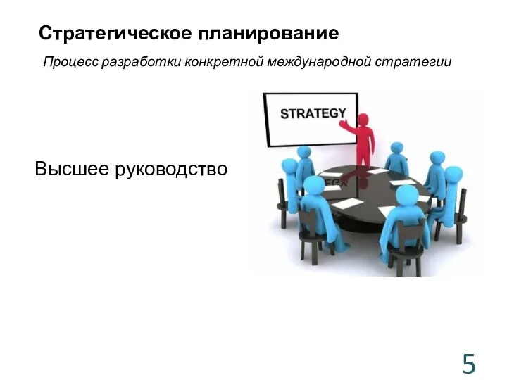 Процесс разработки конкретной международной стратегии Стратегическое планирование Высшее руководство