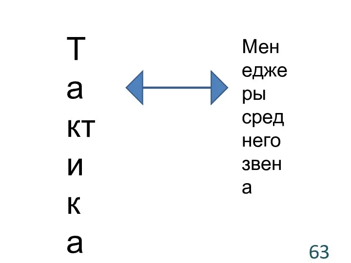 Тактика Менеджеры среднего звена