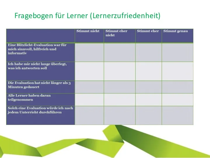 Fragebogen für Lerner (Lernerzufriedenheit)