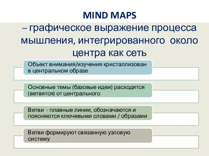 MIND MAPS – графическое выражение процесса мышления, интегрированного около центра как сеть