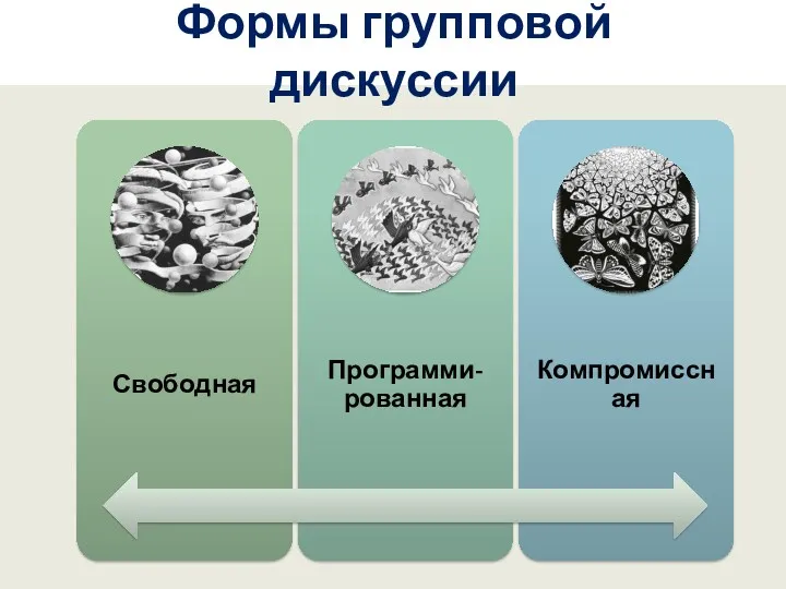 Формы групповой дискуссии