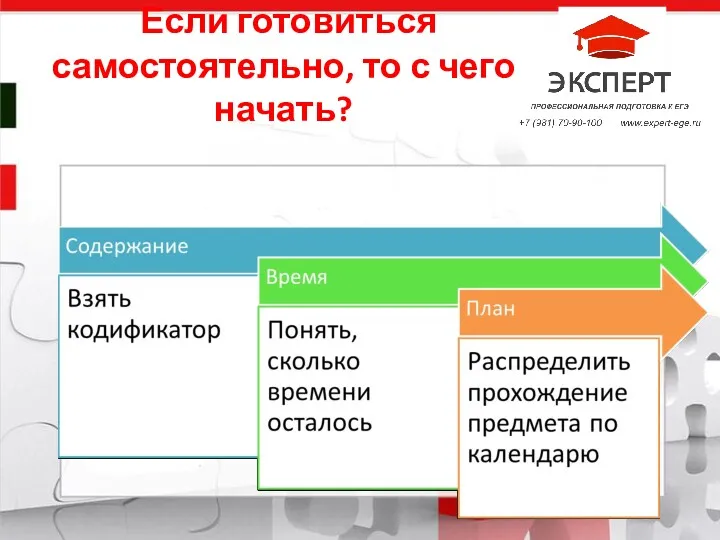 Название компании Если готовиться самостоятельно, то с чего начать?