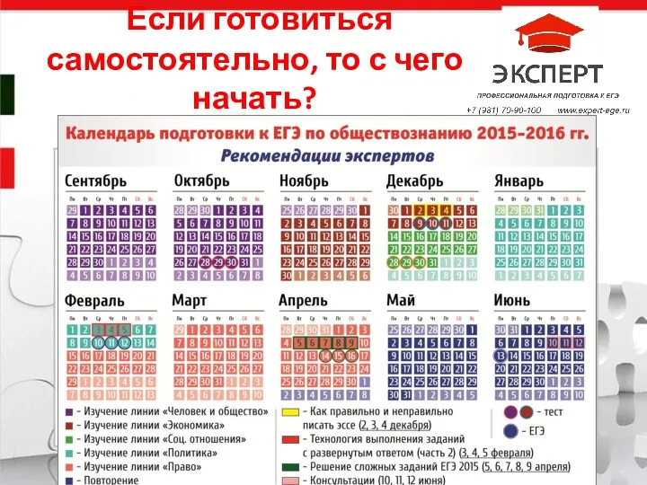 Название компании Если готовиться самостоятельно, то с чего начать?