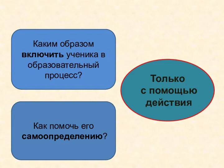 Только с помощью действия Каким образом включить ученика в образовательный процесс? Как помочь его самоопределению?