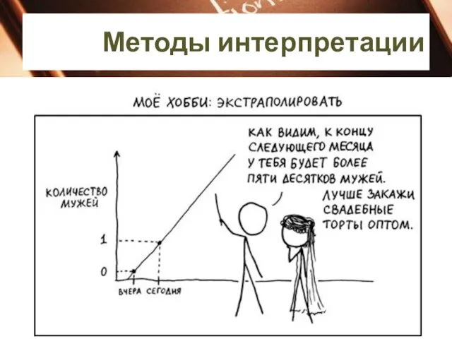 Методы интерпретации