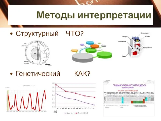 Методы интерпретации Структурный ЧТО? Генетический КАК?