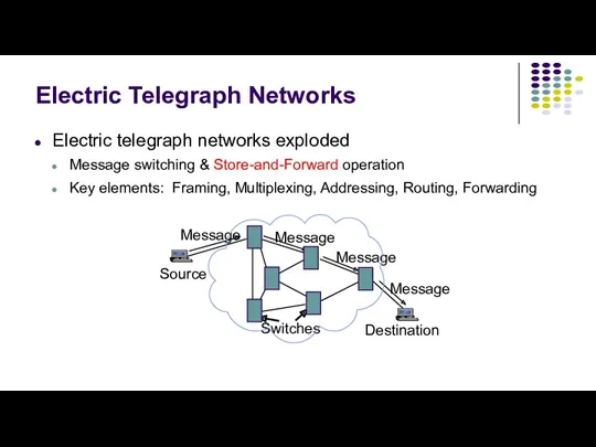 Electric telegraph networks exploded Message switching & Store-and-Forward operation Key