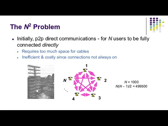 The N2 Problem Initially, p2p direct communications - for N