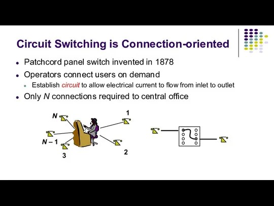 Circuit Switching is Connection-oriented Patchcord panel switch invented in 1878