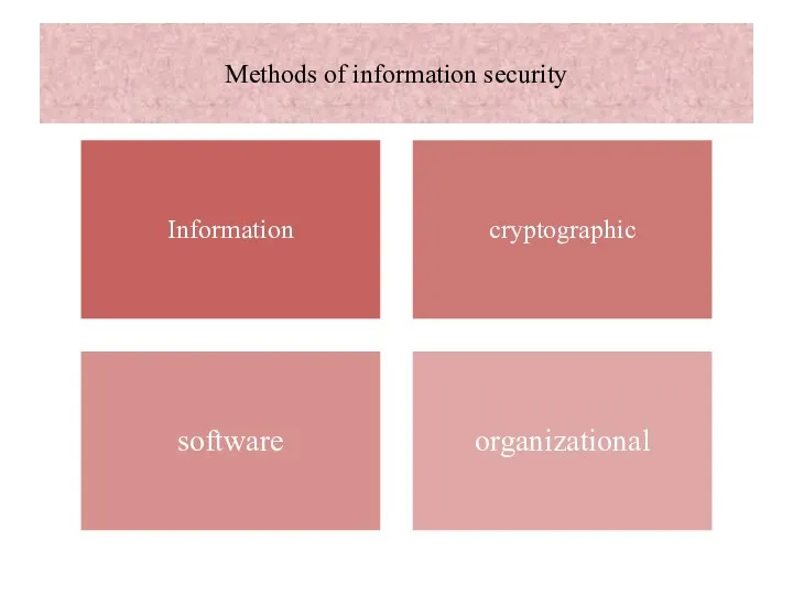 Methods of information security