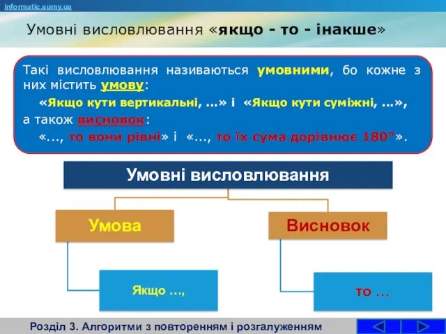 Умовні висловлювання «якщо - то - інакше» Розділ 3. Алгоритми