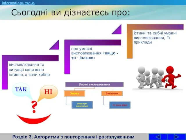 Сьогодні ви дізнаєтесь про: Розділ 3. Алгоритми з повторенням і розгалуженням informatic.sumy.ua