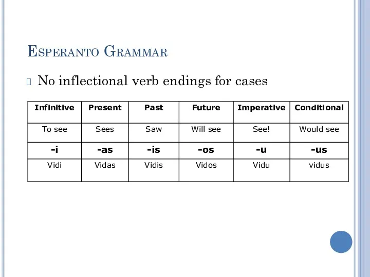 Esperanto Grammar No inflectional verb endings for cases