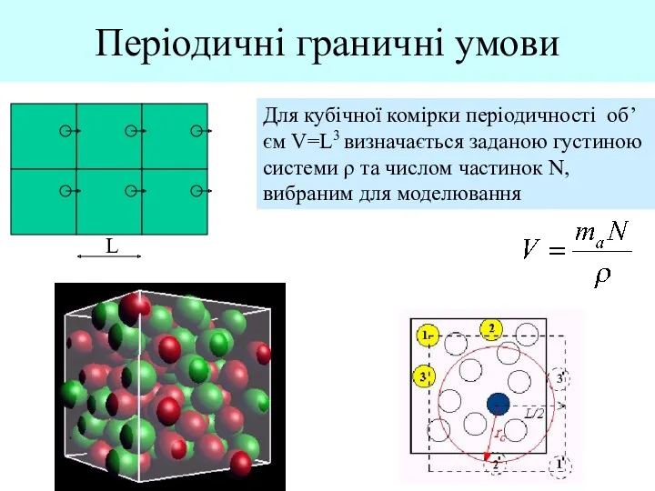 Періодичні граничні умови L Для кубічної комірки періодичності об’єм V=L3