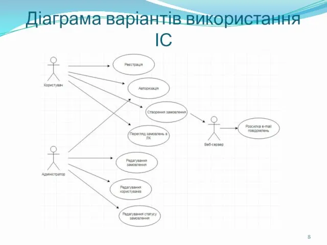 Діаграма варіантів використання ІС