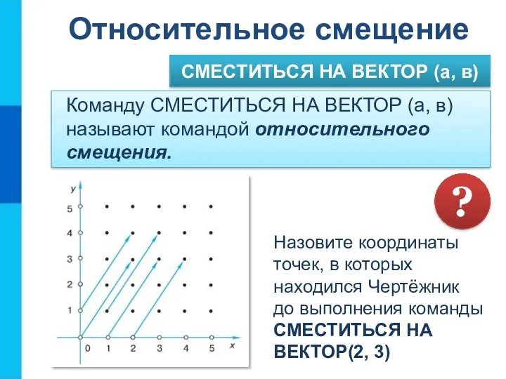 СМЕСТИТЬСЯ НА ВЕКТОР (а, в) Относительное смещение Команду СМЕСТИТЬСЯ НА