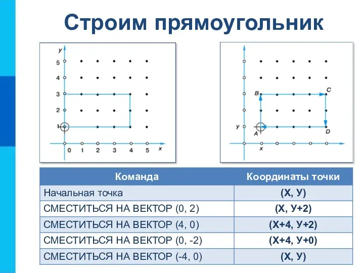 Строим прямоугольник