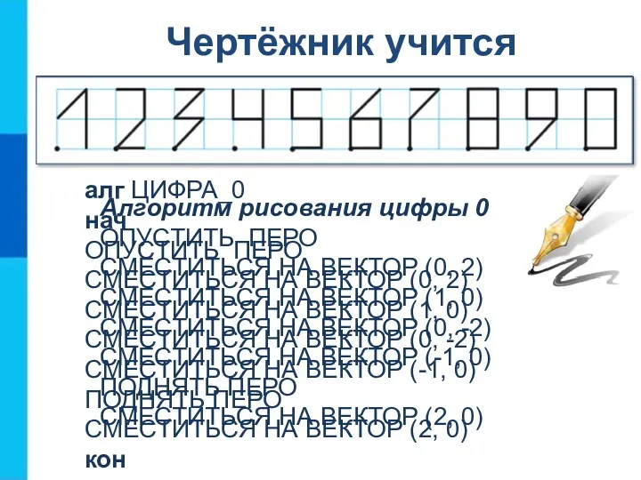 Чертёжник учится Алгоритм рисования цифры 0 ОПУСТИТЬ ПЕРО СМЕСТИТЬСЯ НА